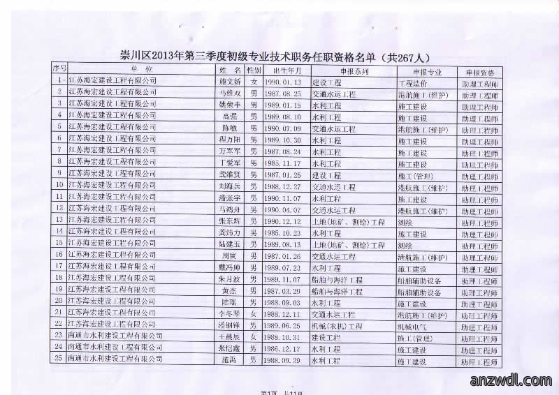 我公司22位员工顺利通过初级专业技术任职资格评定